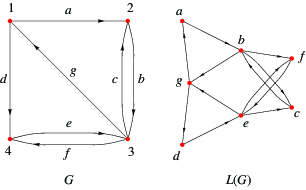 Line Graph From Wolfram Mathworld