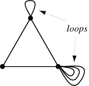 degree of loop in graph