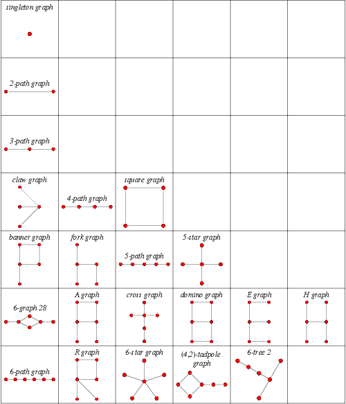 Median Graph -- from Wolfram MathWorld