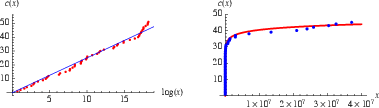 MersennePrimeDensity