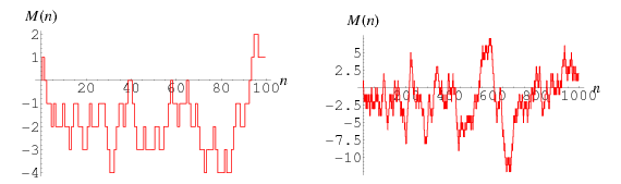 MertensFunction