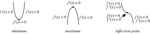 minimum-from-wolfram-mathworld