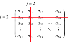 Minor From Wolfram Mathworld