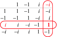Multiplicative Inverse From Wolfram Mathworld
