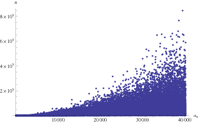 NaturalLogarithmof10ContinuedFractionFirstOccurrences