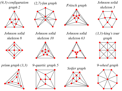 discrete mathematics from wolfram mathworld