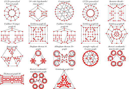 cubic-nonhamiltonian-graph-from-wolfram-mathworld