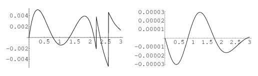 NormalDistributionFnApprox