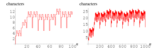 NumberCharacters