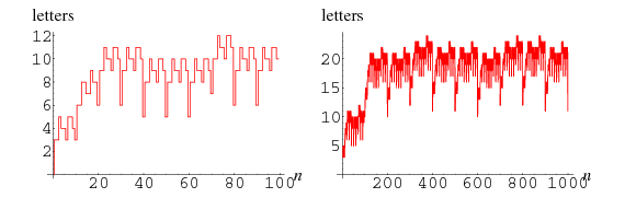 Number From Wolfram Mathworld