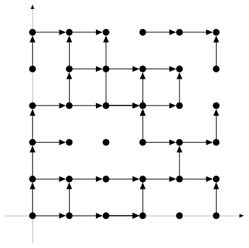 Oriented Percolation Model -- from Wolfram MathWorld