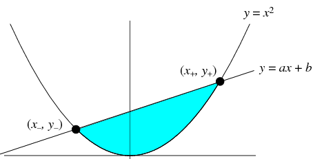 Parabolic Segment From Wolfram Mathworld