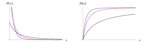 ParetoDistribution