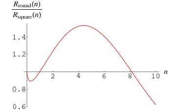 PegRatio