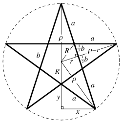 How To Draw A Pentacle Step By Step - memorabili-momento