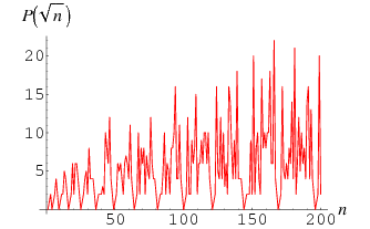 PeriodicContinuedFractionPeriods