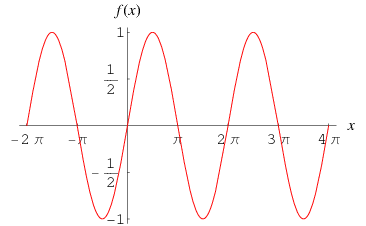 Periodic Function -- from Wolfram MathWorld