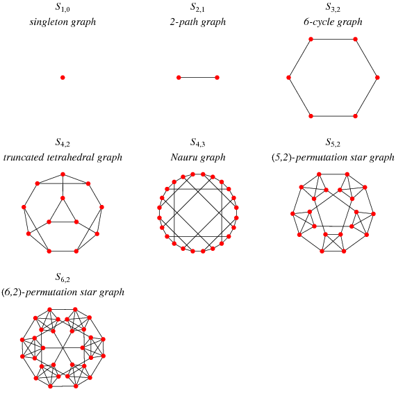 permutation-star-graph-from-wolfram-mathworld