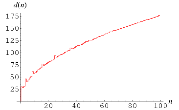 PiApproximationsSqrt