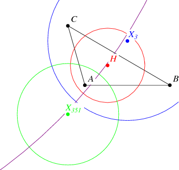 Polar Circle -- from Wolfram MathWorld