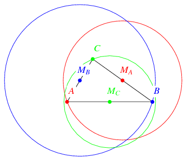 Power Circles -- from Wolfram MathWorld