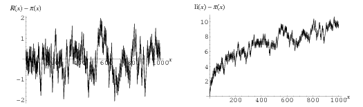 Prime Counting Function Python