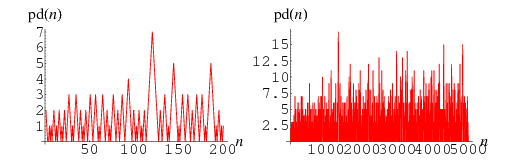 Prime Distance From Wolfram Mathworld