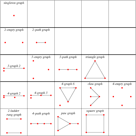 Pseudoforest -- from Wolfram MathWorld