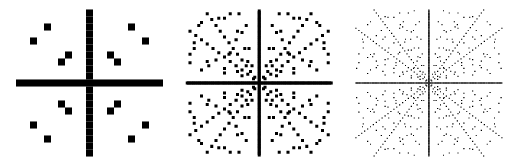 PythagoreanTriples