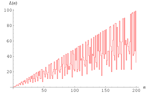 QuadraticResidueNumbers