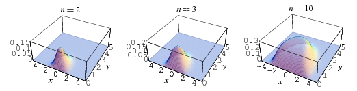 RandomMatrixComplexEigenvalues