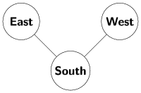 RascalTrianglePascalDiagram