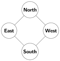 RascalTriangleRascalDiagram