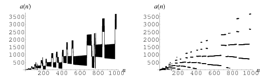 RecamansSequence