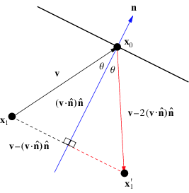 Reflection From Wolfram Mathworld