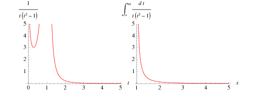 Riemann Prime Counting Function -- from Wolfram MathWorld