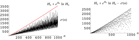 RiemannHypothesisSigma