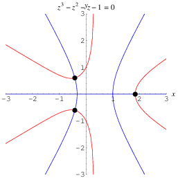 Root From Wolfram Mathworld