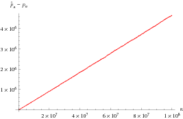 RossersTheoremDifference