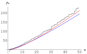 RossersTheorem