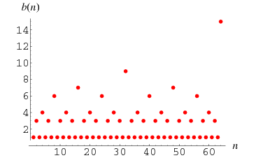 Rule30BlackCells