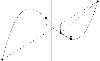 SecantMethod