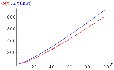 SelbergsFormula