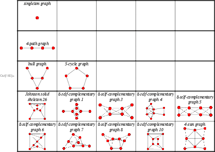 complementary graphs wolfram mathworld isomorphic