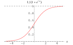 Sigmoid Function From Wolfram Mathworld