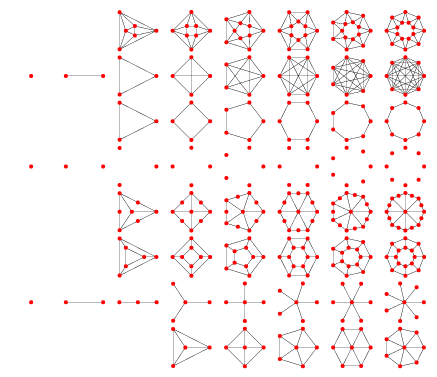 Simple Graph -- from Wolfram MathWorld