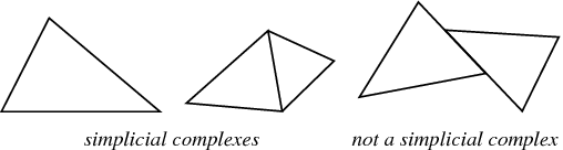 simplicial-complex-from-wolfram-mathworld