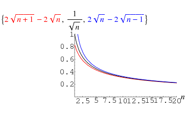 Square Root Inequality -- from Wolfram MathWorld