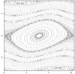 StandardMap050