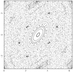 StandardMap150